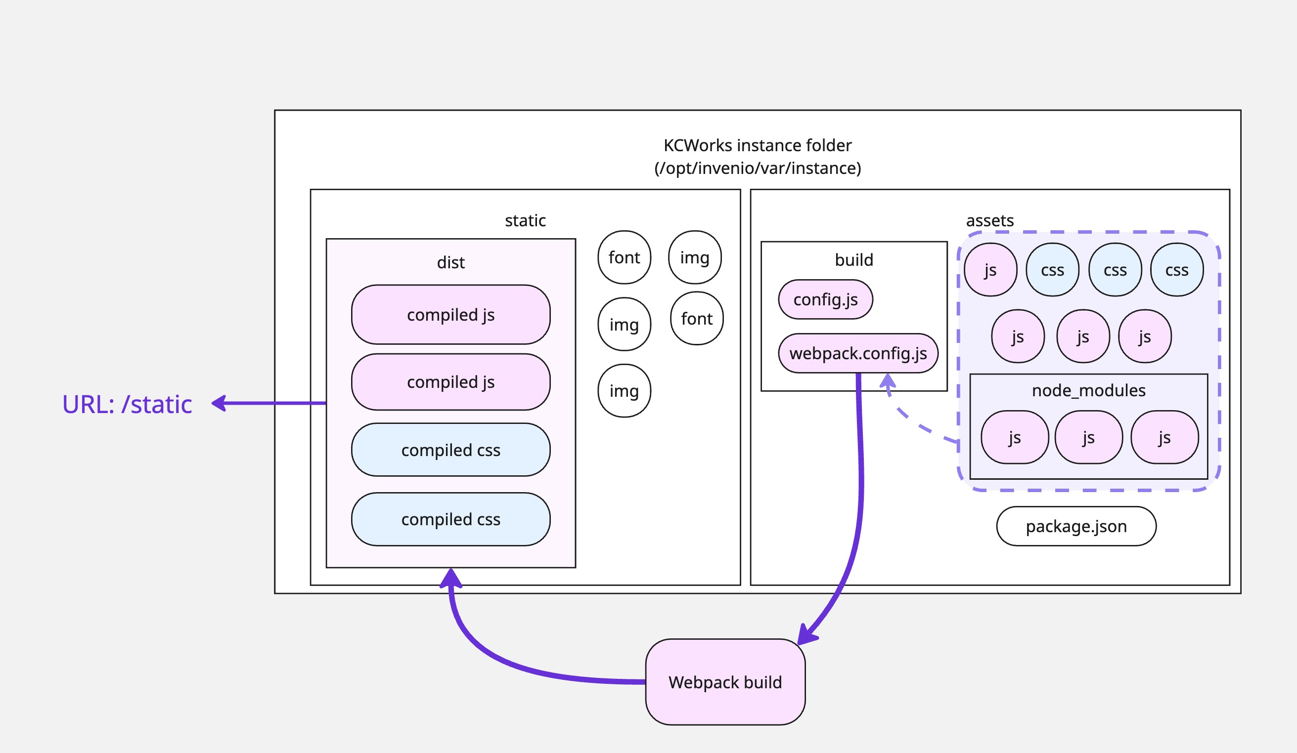 webpack build