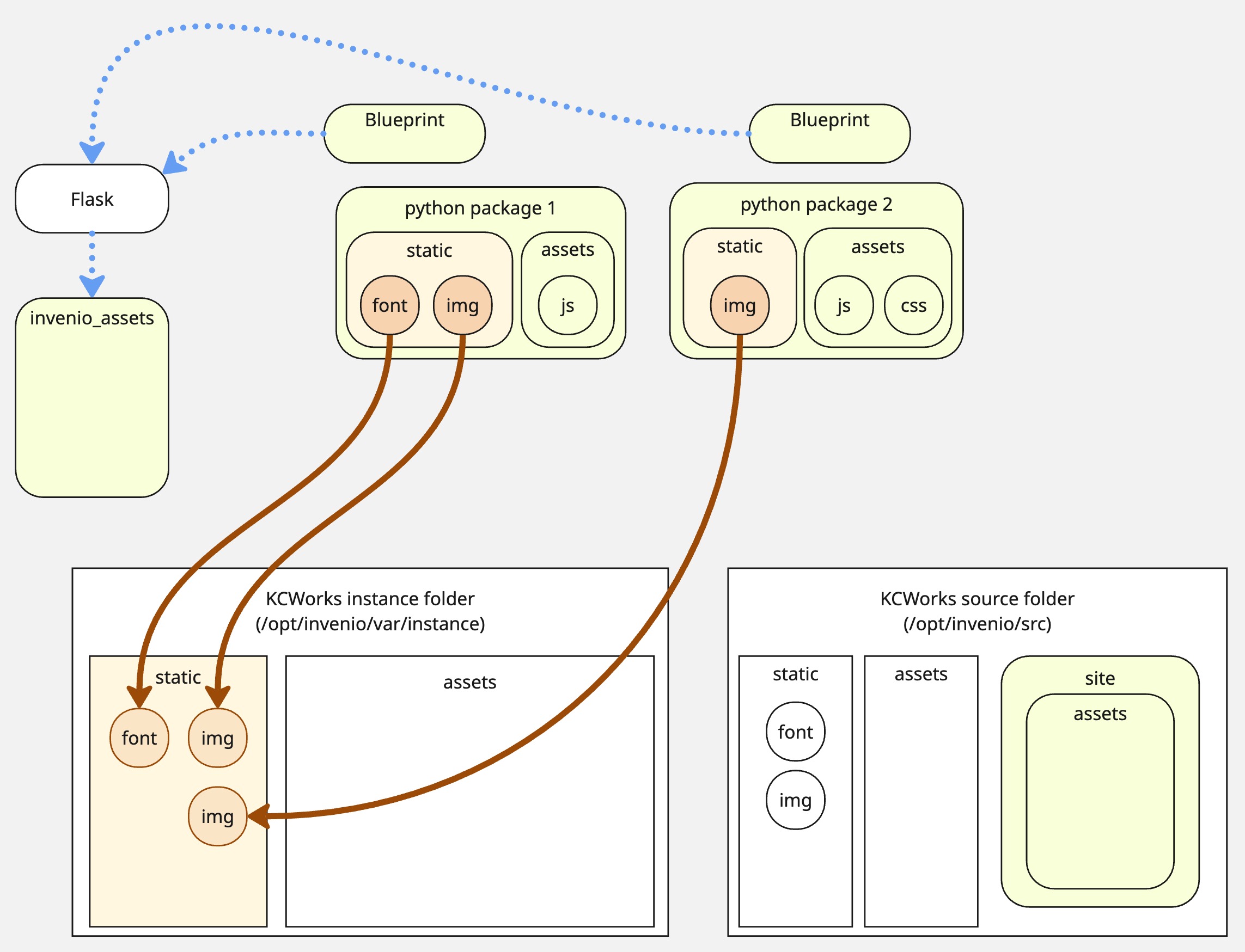 webpack collect