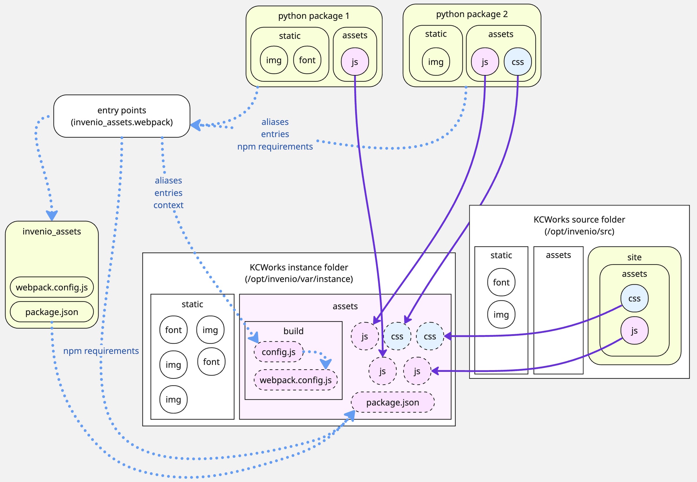 webpack clean create