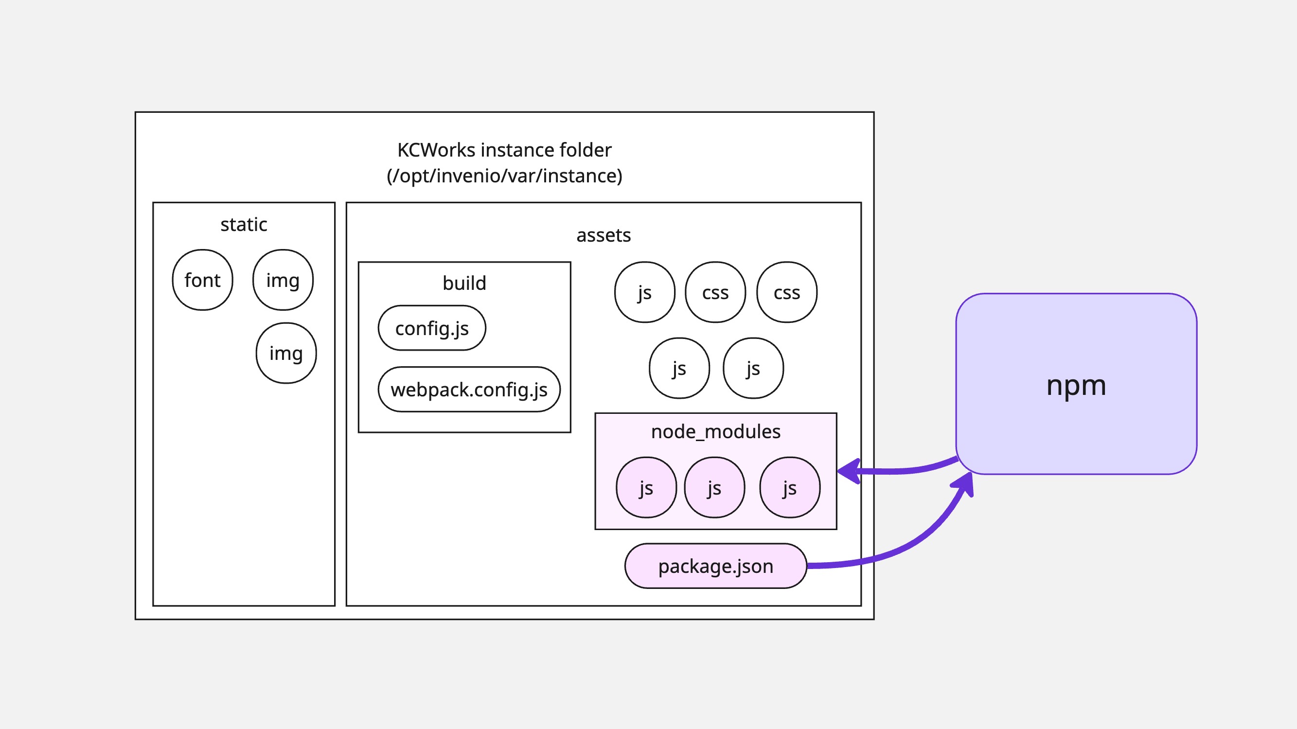 webpack install