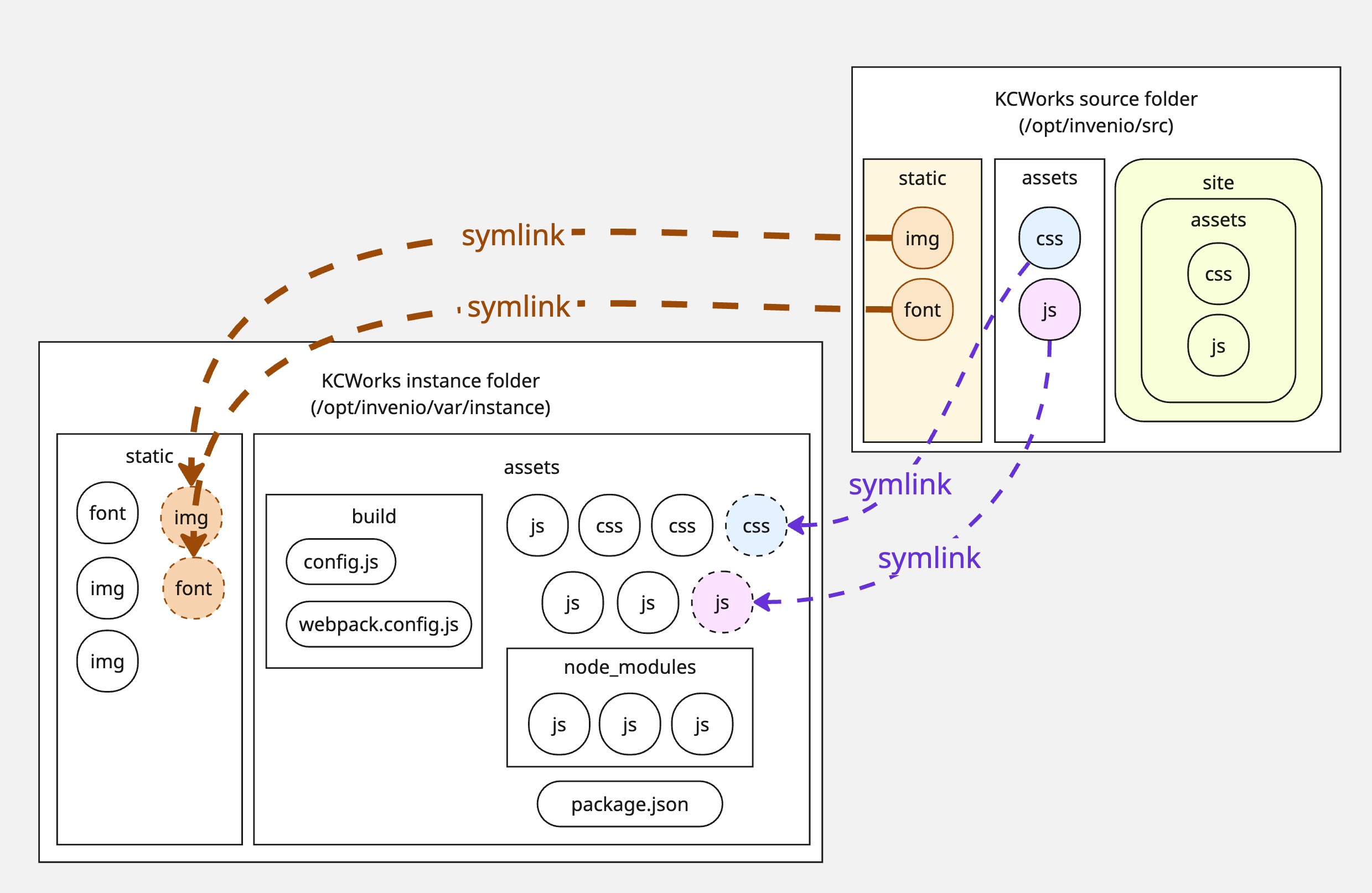 webpack symlink